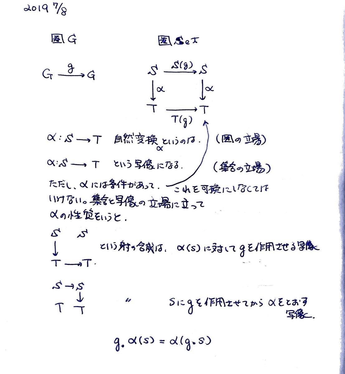 関手と見なした二つの左g集合の間の自然変換 結城浩の圏論勉強プロジェクト