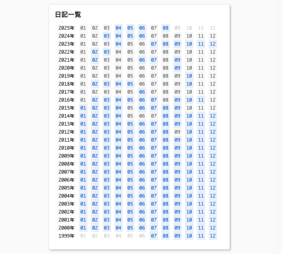 日記一覧