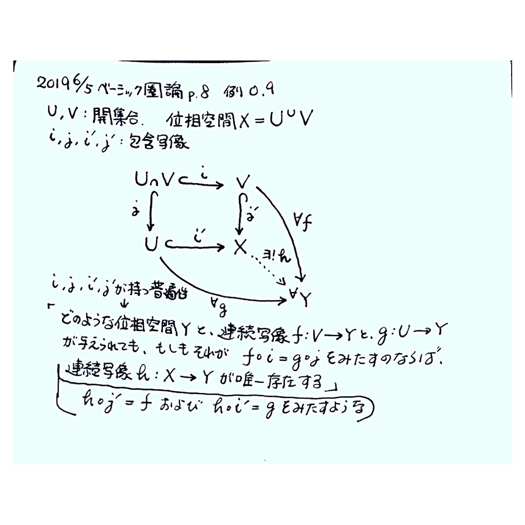 包含写像の普遍性 - 結城浩の圏論勉強プロジェクト