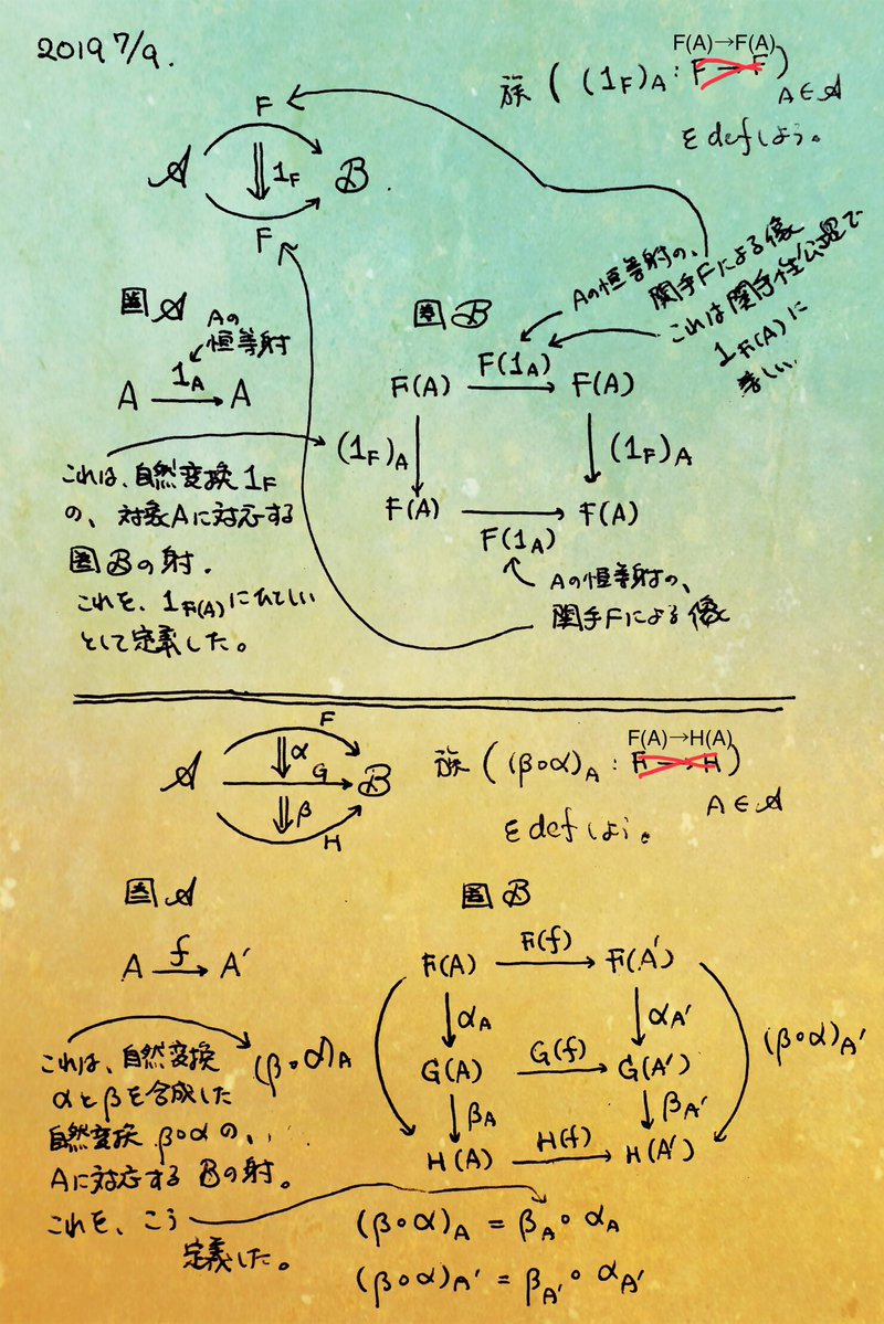 関手圏 - 結城浩の圏論勉強プロジェクト