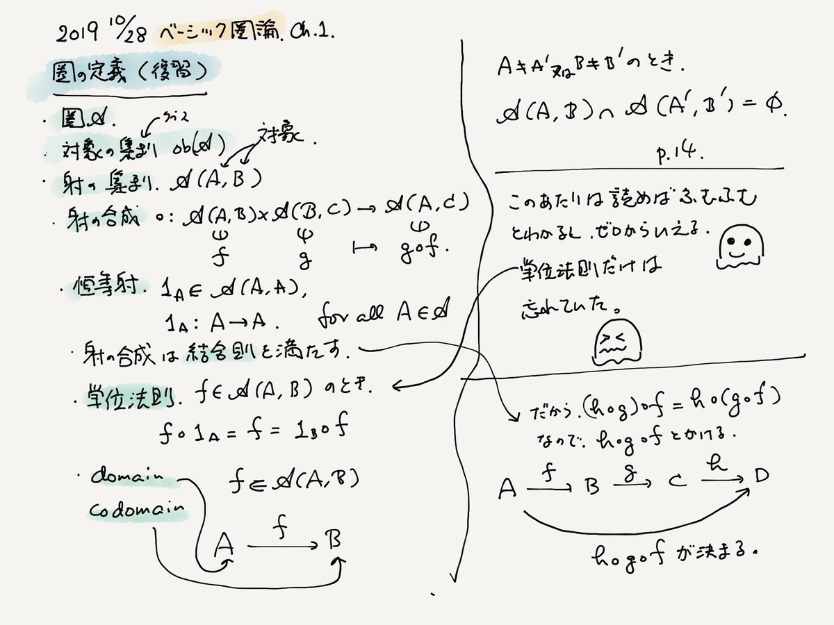 20191028110547 結城浩の圏論勉強プロジェクト