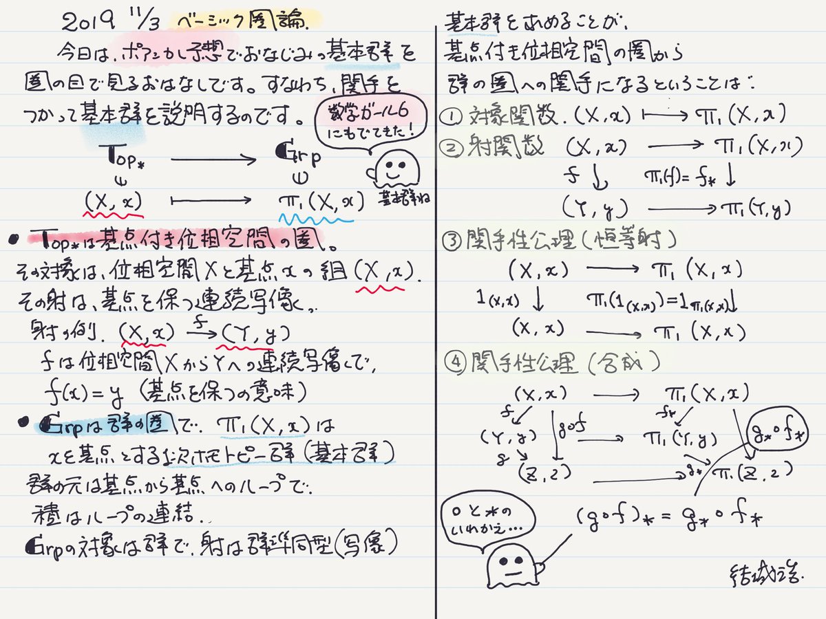 基本群を圏の目で見る - 結城浩の圏論勉強プロジェクト