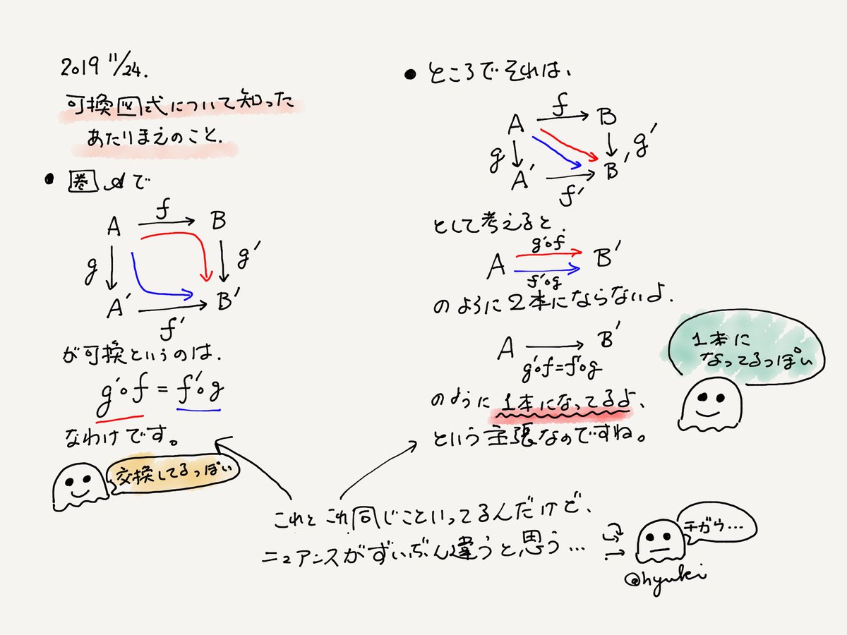 可換図式について思うこと 結城浩の圏論勉強プロジェクト