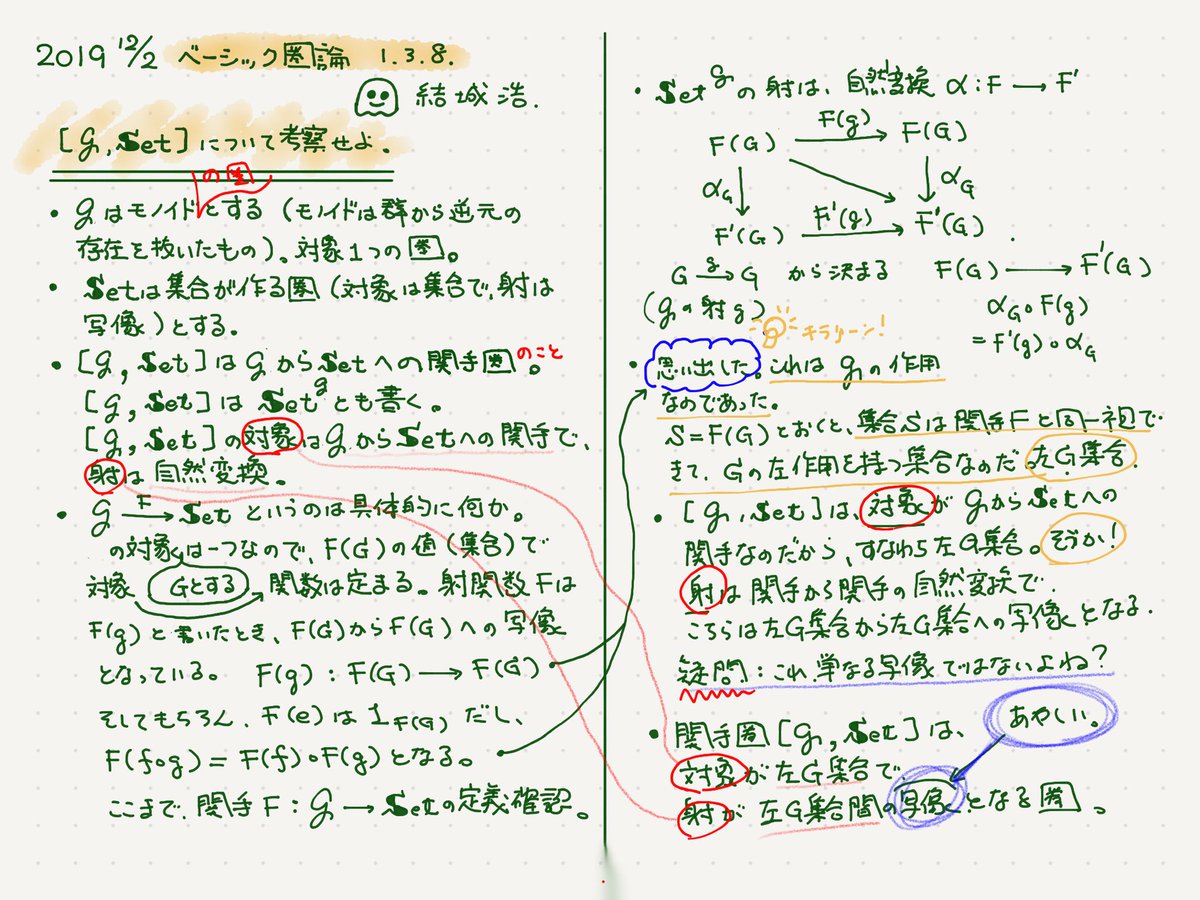 関手と見なした二つの左g集合の間の自然変換 結城浩の圏論勉強プロジェクト