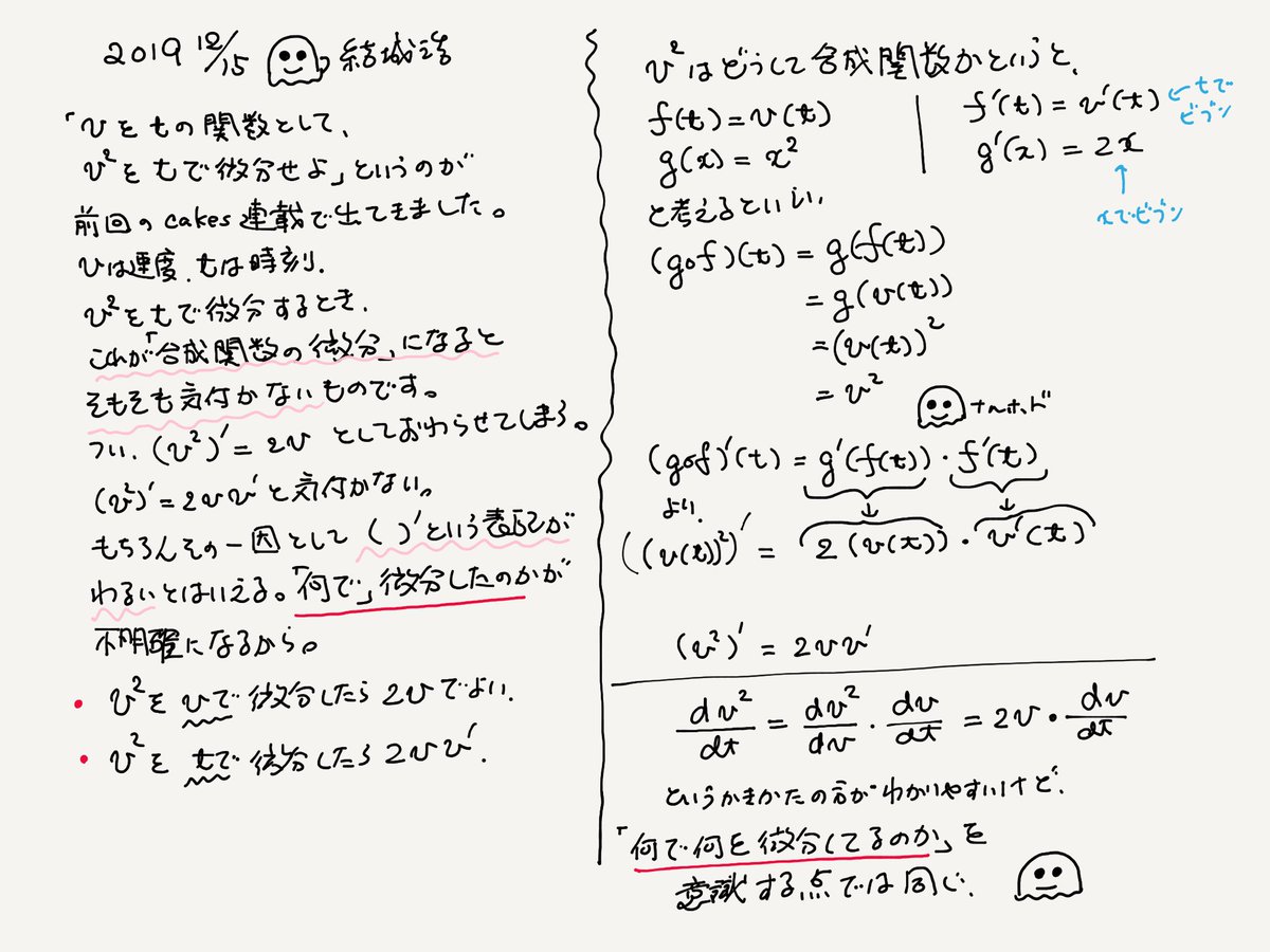 合成関数の微分をめぐって - 結城浩の数学ノート